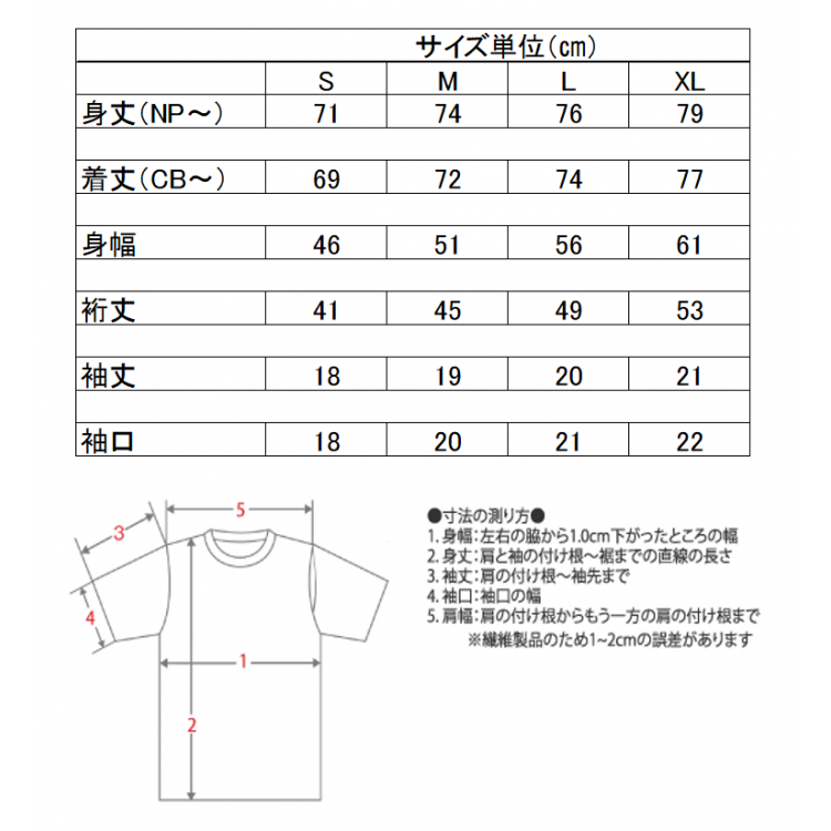 商品销售信息